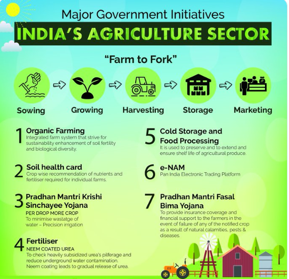 transforming agriculture sector